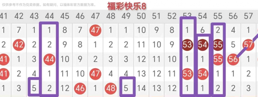 [愉快8] 25320期：福彩愉快8第2025320期走势简析