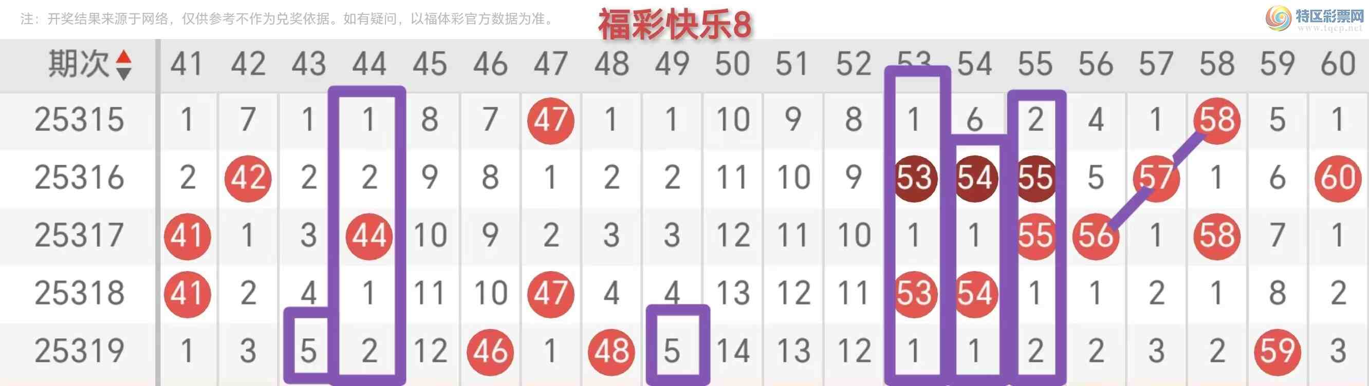 [愉快8] 25320期：福彩愉快8第2025320期走势简析